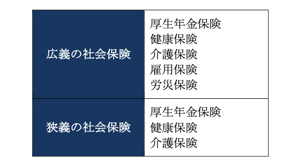 社会保険の仕組み