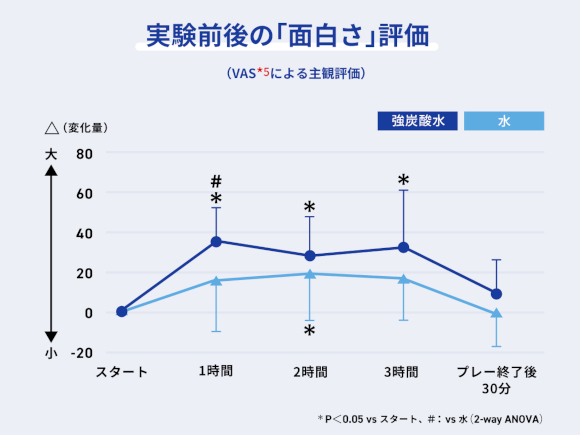 アサヒ飲料、「アサヒ炭酸ラボ 親世代に聞く、いまどきのeスポーツ意識調査」、子どもの職業「eスポーツ選手」は親の約6割が反対