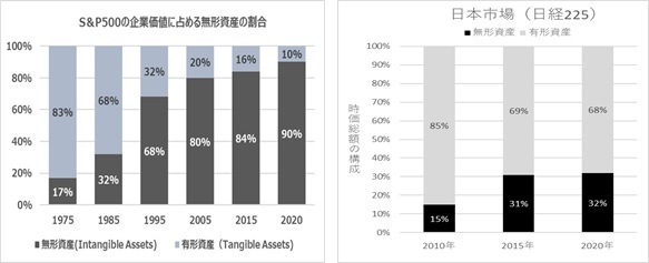 人的資本の情報開示に人事データをどう使う？　企業価値を向上させるデータ分析とは【人的資本経営を推進する人事データ活用術】