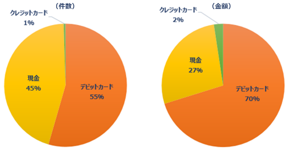 キャッシュレス化再考　～オランダの経験から学べること～