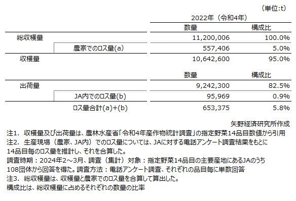 矢野経済研究所