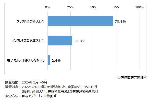 矢野経済研究所