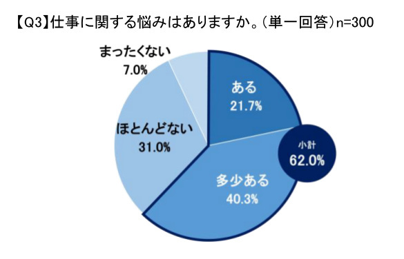 イノアック、ビジネスパーソンの休息に関する調査、快適な休息環境の実現へ新カテゴリ「タイパマットレス」を提案