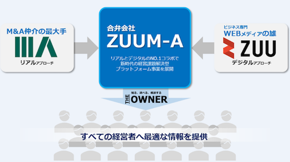 THE OWNER(ザ オーナー)とは