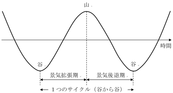 社員の資産形成リテラシー向上のため、基本的な金融の知識を整理する【人事必読 金融リテラシー基本講座】第1回