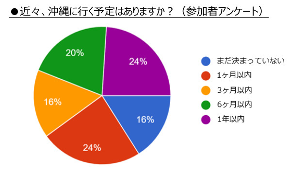 FJC、世界の仲間と日本を楽しむチャット掲示板「FUN！JAPAN・KIZUNA」を開始、3ヵ国語の同時翻訳機能で言葉の心配も不要に