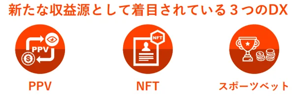 株式会社POD、スポーツ×DXのデジタル系新規事業の立ち上げを支援！NFTの活用も