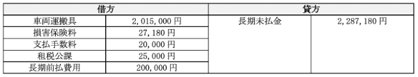 車の減価償却の仕組みや計算方法をわかりやすく解説 The Owner