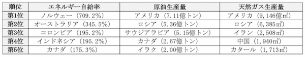 日本や世界が抱えるエネルギー問題とは？　国内企業が知っておきたい課題や現状