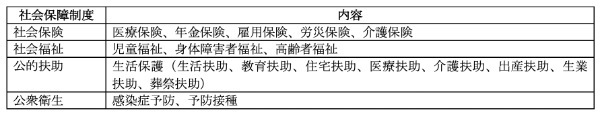 社会保険・労働保険の加入は企業の義務！加入を怠ることで発生する労使トラブルについて解説