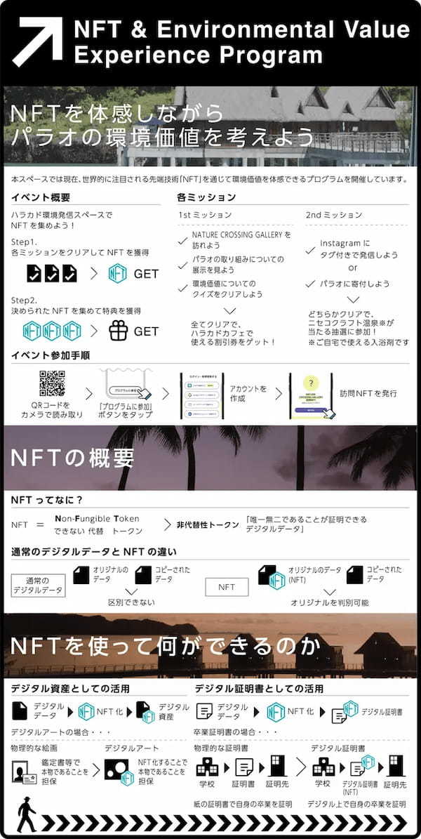 東急不動産とProofX　新オープン施設「ハラカド」で環境への貢献をNFTを活用して可視化するプログラムを提供