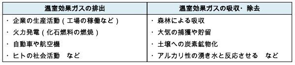 カーボンニュートラルとは？　日本・海外の現状や将来性を事例つきで解説