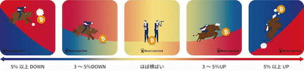 マネックスクリプトバンク、Chainlinkオラクルを活用したダイナミックNFTの基礎開発ガイドを公開