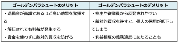 ゴールデンパラシュートとは? ほかの防衛策との違いやメリット・デメリットを解説【事例つき】
