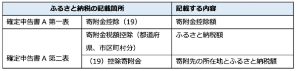 所得税の計算方法は？　課税所得の分類から損益通算の意味まで解説