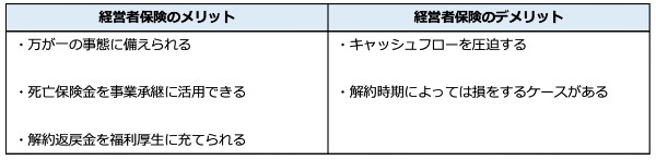 経営者保険では節税できない？！　法人が加入できる生命保険の活用方法と税制