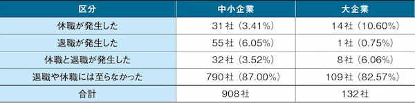 賃上げ継続、カスハラ対策、両立支援で人材確保目指す【2025年 人事の課題】