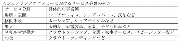 シェアリングエコノミー