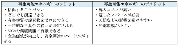 再生可能エネルギーとは？　世界の現状や日本が抱える課題について解説