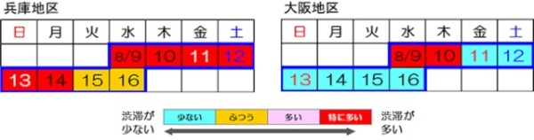 【西日本版】2023年お盆の渋滞予測。名神・阪神高速・東名・九州道の渋滞長さとピーク日時を確認
