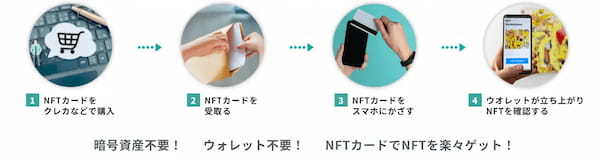 【Zaif INO】ウォレットなし、暗号資産なしでNFTが購入できます！購入したNFTは「NFTカード」で自宅にお届け！