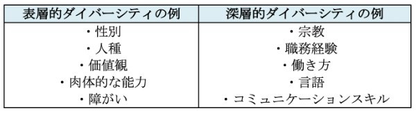 ダイバーシティ