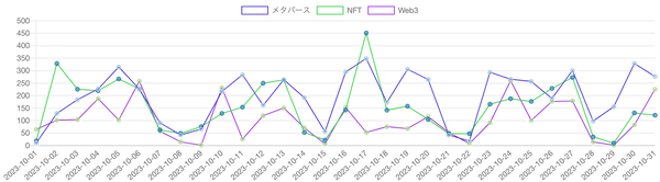 【Qlipperランキング】Web3・NFT・メタバース ウェブニュースランキング（2023年10月）