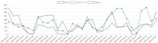 【Qlipperランキング】Web3・NFT・メタバース ウェブニュースランキング（2023年8月）