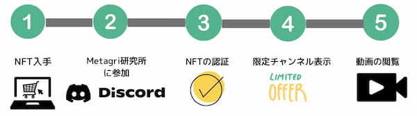 【ハロウィンアートNFTを50点無料配布！】NFT保有者限定の抽選企画も！