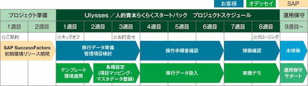 人的資本情報開示2年目、日本企業の現在地と今後の対策－人事ソリューションで日本企業の“競争力”を高める【株式会社オデッセイ】