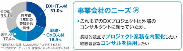事業会社の「攻めのDX」を成功に導く人材採用手法とは【ハイエンド人材の採用に伴走するアクシスコンサルティング】