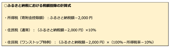 所得税の計算方法は？　課税所得の分類から損益通算の意味まで解説