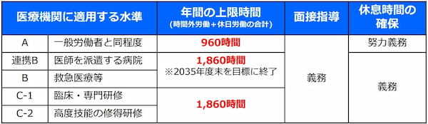 【2024年度】対応必須！　人事が押さえておくべき労務関連重要テーマ①‐2024年問題、時間外労働の上限規制