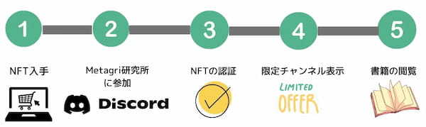 新時代の農業戦略『農業メタバース革命』の予約受付がスタート！