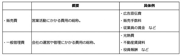 営業利益と経常利益の違いとは？ 経営に活かす3つのポイントと従業員エンゲージメントとの相関性