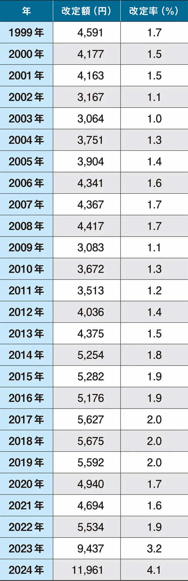 賃上げ継続、カスハラ対策、両立支援で人材確保目指す【2025年 人事の課題】