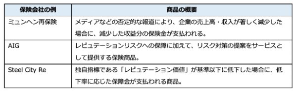 レピュテーションリスクとは? 発生要因と対策方法を事例を交えて解説