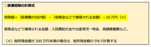 所得税の計算方法は？　課税所得の分類から損益通算の意味まで解説