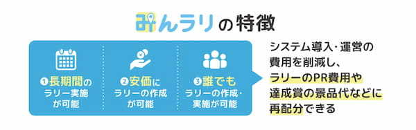 【3万チェックイン達成！】『すたんぷポン！』東急線全線デジタルラリーに続いて、東急電鉄が実施する「東急東横線・みなとみらい線相互直通運転開始２０周年記念ラリー」が「みんラリ」に登場！