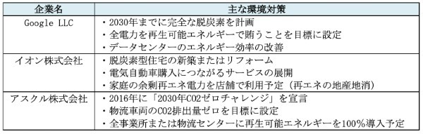 脱炭素社会とは？　実現に向けた取り組み例や課題、対策を紹介