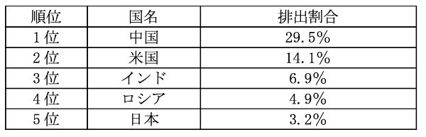 カーボンニュートラル