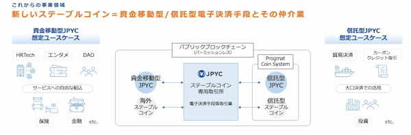 日本円ステーブルコインのJPYC｜【無料オンラインセミナー】JPYCの挑戦｜ステーブルコインが広げる新しい可能性を開催します。