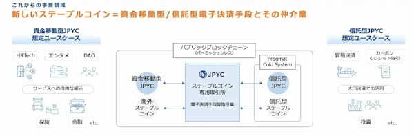 日本円ステーブルコインのJPYC | インボイスNFTに関する特許を取得いたしました