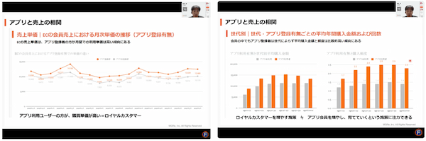 成長ブランドが実践しているアプリ活用法とは？EC・店舗で顧客エンゲージメントを高める7つのポイント【セミナーレポート】