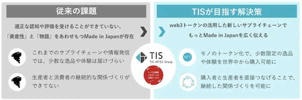 【日本酒×web3による新体験】TISが描くトークン活用型ブランディングの未来とは