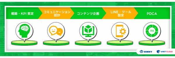 HIKKY、メタバースサービス「Vket Cloud」とLINEの連携を発表。メタバースや3DゲームをLINEミニアプリ版で提供開始