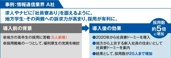 採用・定着の課題を解決する社員寮の役割と導入効果【社員を守り、育み、創る「社員寮ドーミー」】