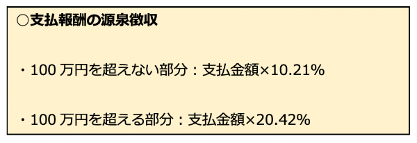 所得税の計算方法は？　課税所得の分類から損益通算の意味まで解説