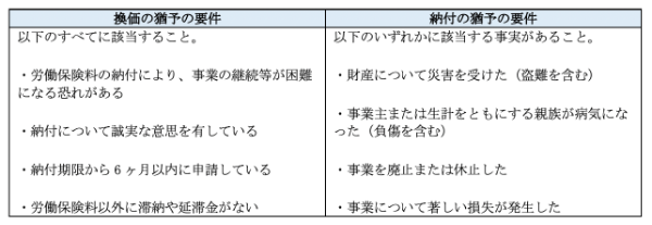 社会保険料、どうやって計算する?計算方法や月額変更届についても解説