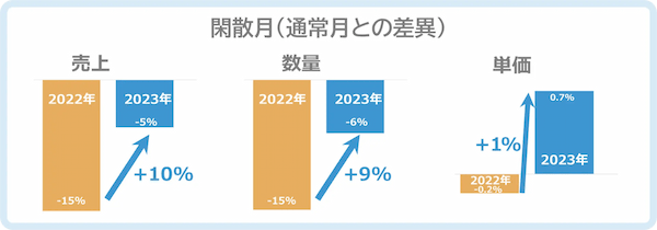 TIS、ベトナムのカフェでweb3技術を使ったNFTクーポンの実証実験を実施